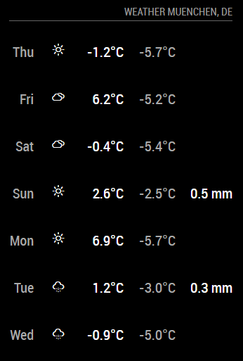 Weather Forecast Screenshot